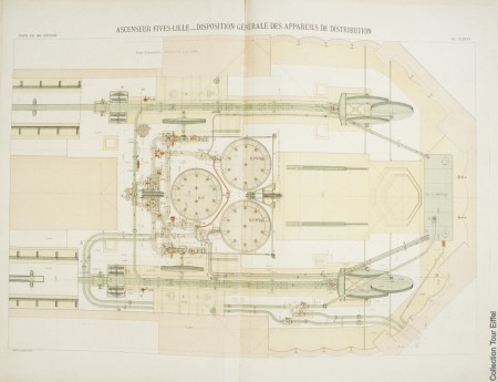Funktionsschema der Maschinerie 1899