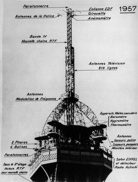 Historical view of the summit in 1957
